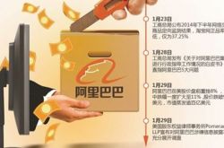 工商拈花一笑平事端,阿里后遗杂症难消除